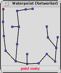 a map of Waterpoint